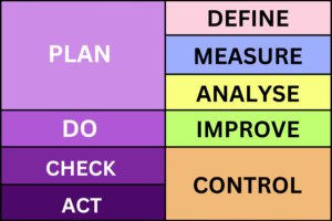 PDCA CYCLE (Plan-Do-Check-Act) - Six Sigma Malaysia