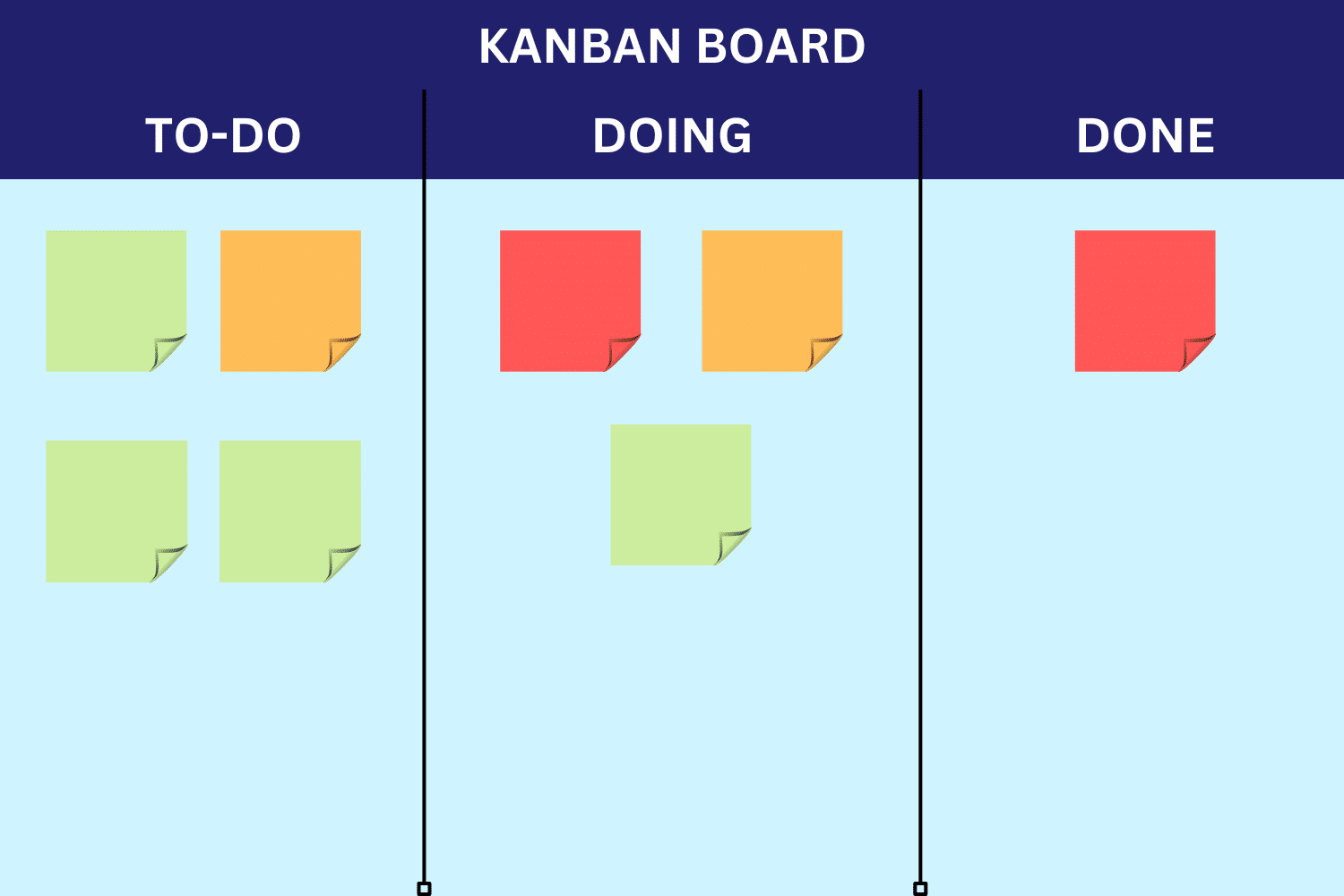 What Is Kanban? - Six Sigma Malaysia